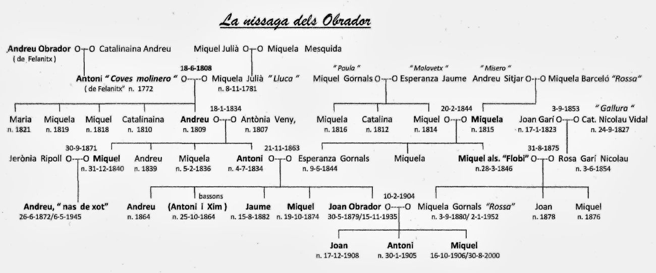 Els Obrador: una nissaga singular (I)